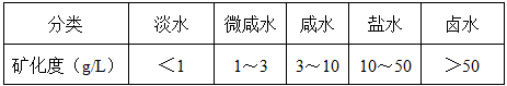 岩土专业基础知识,历年真题,2020注册岩土土木工程师专业基础考试真题