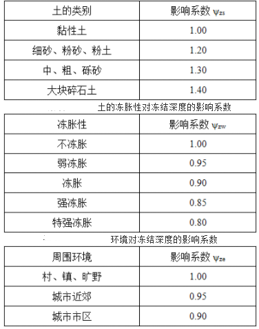 岩土专业基础知识,历年真题,2021年注册土木工程师（岩土）《专业基础》真题