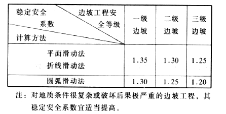 岩土专业基础知识,历年真题,2010注册岩土土木工程师专业基础考试真题