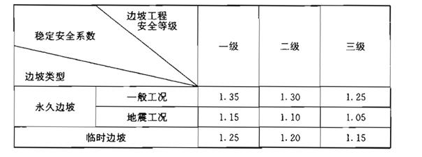 岩土专业基础知识,历年真题,2010注册岩土土木工程师专业基础考试真题