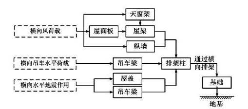 岩土专业基础知识,历年真题,2014注册岩土土木工程师专业基础考试真题