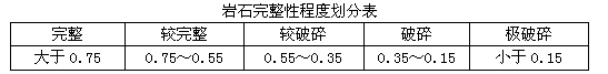 岩土专业基础知识,模拟考试,2021注册岩土土木工程师专业基础强化模拟试卷1