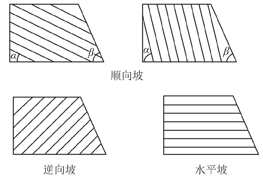 岩土专业基础知识,历年真题,2017注册岩土土木工程师专业基础考试真题