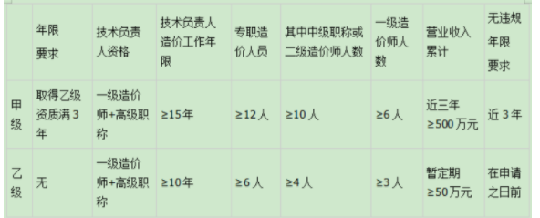 建设工程造价管理基础知识,章节练习,基础复习,第一章工程造价管理相关法律法规与制度