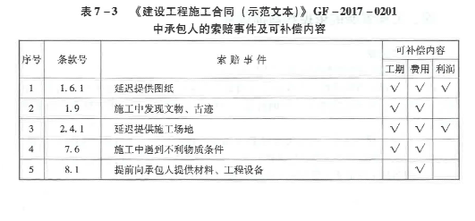 建设工程造价管理基础知识,章节练习,基础复习,第七章工程施工和竣工阶段造价管理