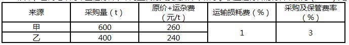 建设工程造价管理基础知识,章节练习,内部冲刺,第四章工程计价方法及依据