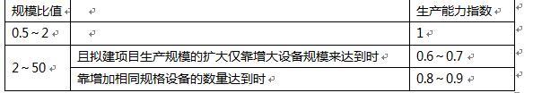 建设工程造价管理基础知识,章节精选,建设工程造价管理基础知识