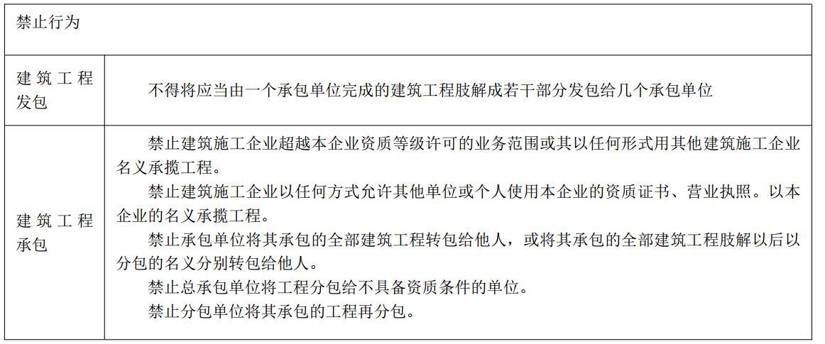 建设工程造价管理基础知识,预测试卷,2021年二级造价工程师《建设工程造价管理基础知识》名师预测卷3