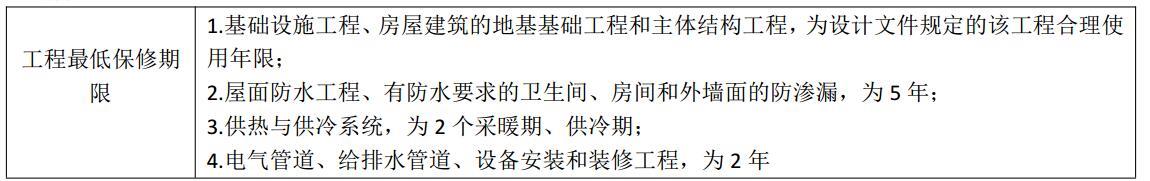 建设工程造价管理基础知识,预测试卷,2021年二级造价工程师《建设工程造价管理基础知识》名师预测卷3