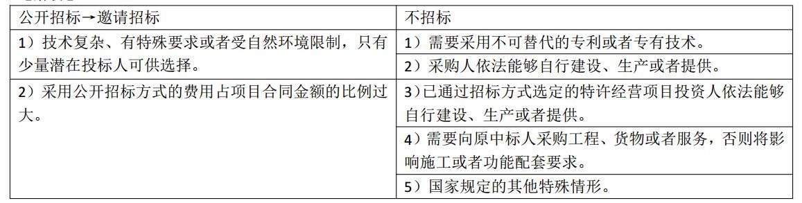 建设工程造价管理基础知识,预测试卷,2021年二级造价工程师《建设工程造价管理基础知识》名师预测卷3