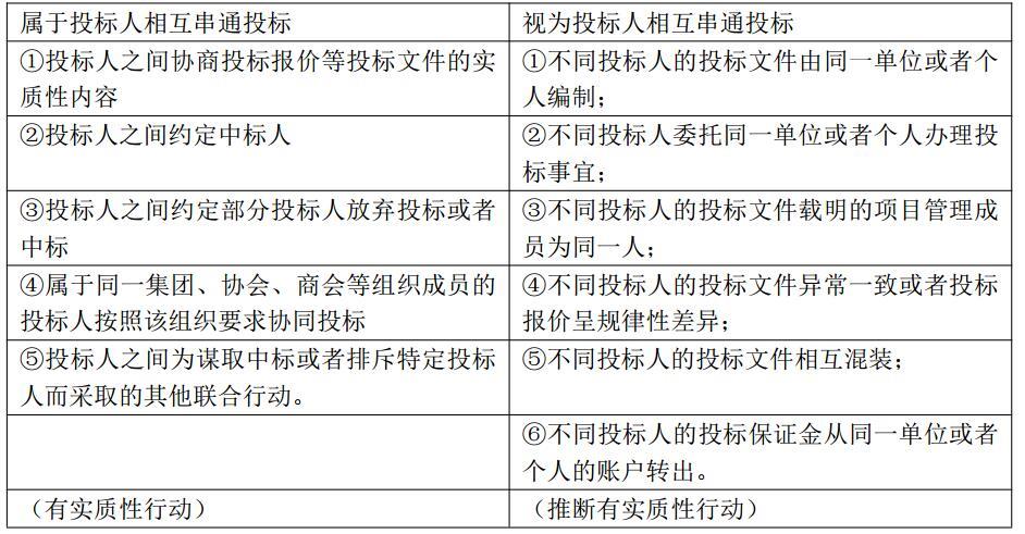 建设工程造价管理基础知识,预测试卷,2021年二级造价工程师《建设工程造价管理基础知识》名师预测卷3