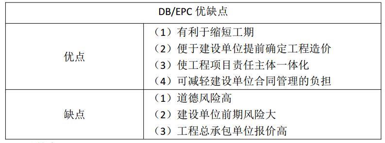 建设工程造价管理基础知识,预测试卷,2021年二级造价工程师《建设工程造价管理基础知识》名师预测卷3