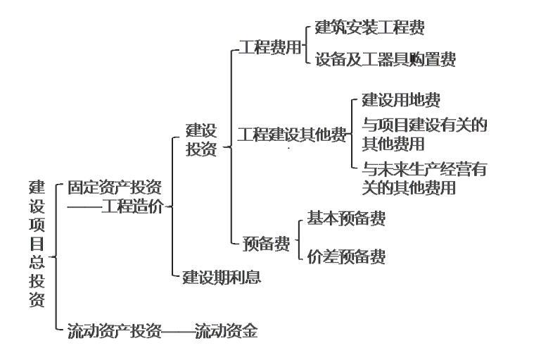 建设工程造价管理基础知识,预测试卷,2021年二级造价工程师《建设工程造价管理基础知识》名师预测卷3