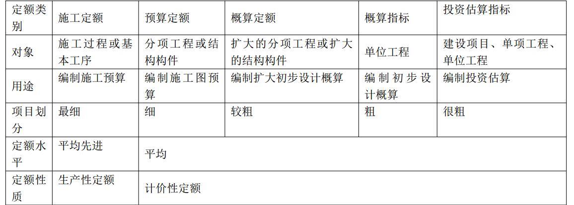 建设工程造价管理基础知识,预测试卷,2021年二级造价工程师《建设工程造价管理基础知识》名师预测卷3