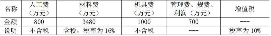 建设工程造价管理基础知识,预测试卷,2021年二级造价工程师《建设工程造价管理基础知识》名师预测卷2