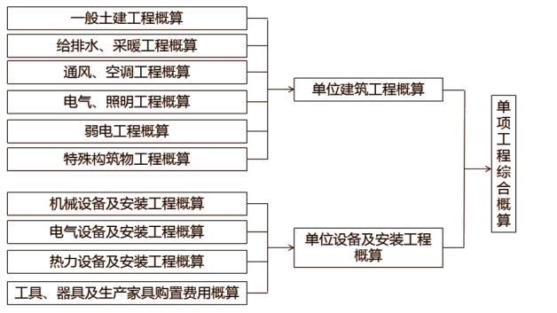 建设工程造价管理基础知识,预测试卷,2021年二级造价工程师《建设工程造价管理基础知识》名师预测卷2