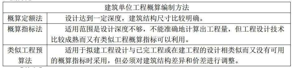 建设工程造价管理基础知识,预测试卷,2021年二级造价工程师《建设工程造价管理基础知识》名师预测卷2