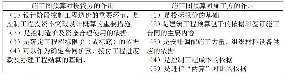 建设工程造价管理基础知识,预测试卷,2021年二级造价工程师《建设工程造价管理基础知识》名师预测卷2