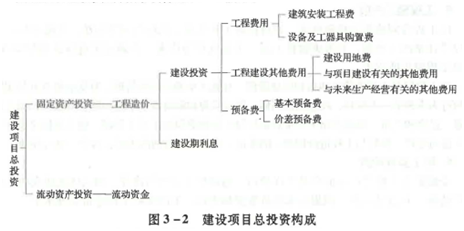 建设工程造价管理基础知识,押题密卷,2021年二级造价工程师《建设工程造价管理基础知识》押题密卷2