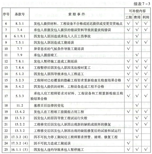 建设工程造价管理基础知识,押题密卷,2021年二级造价工程师《建设工程造价管理基础知识》押题密卷2