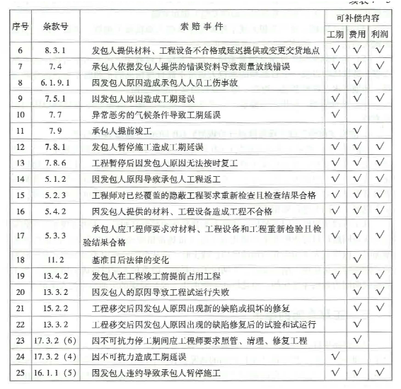 建设工程造价管理基础知识,押题密卷,2021年二级造价工程师《建设工程造价管理基础知识》押题密卷3