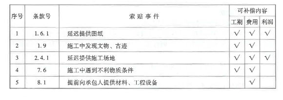 建设工程造价管理基础知识,押题密卷,2021年二级造价工程师《建设工程造价管理基础知识》押题密卷3