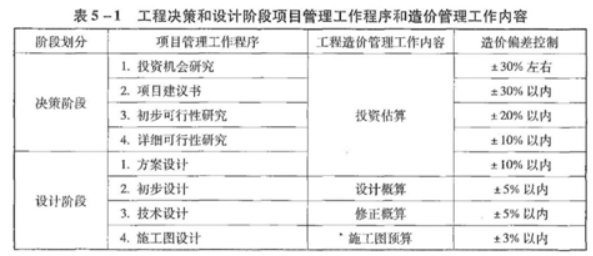 建设工程造价管理基础知识,章节练习,建设工程造价管理基础知识真题