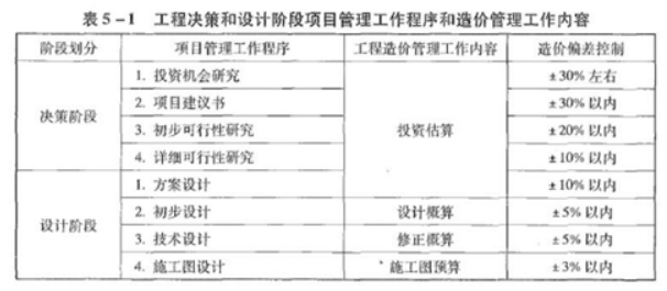 建设工程造价管理基础知识,章节练习,建设工程造价管理基础知识真题