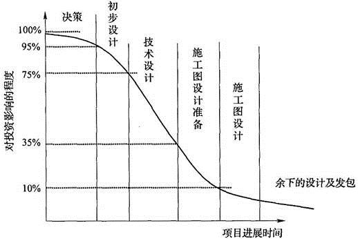 建设工程造价管理基础知识,章节练习,建设工程造价管理基础知识 建设工程造价管理基础知识,章节练习,建设工程造价管理基础知识