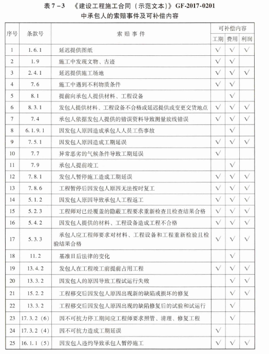 建设工程造价管理基础知识,章节练习,基础复习,章节基础