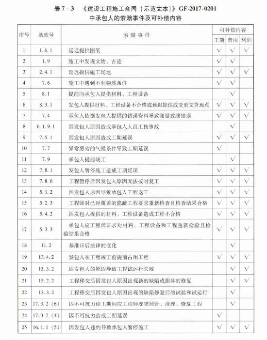 建设工程造价管理基础知识,章节练习,建设工程造价管理基础知识 建设工程造价管理基础知识,章节练习,建设工程造价管理基础知识