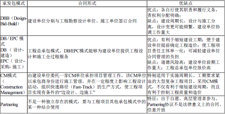 建设工程造价管理基础知识,内部冲刺,二级造价工程师《造价管理》