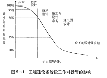 建设工程造价管理基础知识,内部冲刺,二级造价工程师《造价管理》
