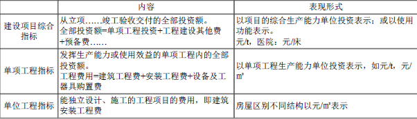 建设工程造价管理基础知识,内部冲刺,二级造价工程师《造价管理》