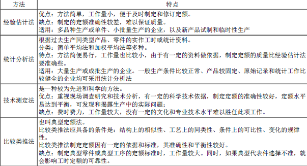 建设工程造价管理基础知识,内部冲刺,二级造价工程师《造价管理》