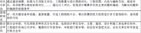 建设工程造价管理基础知识,内部冲刺,二级造价工程师《造价管理》