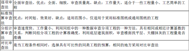 建设工程造价管理基础知识,内部冲刺,二级造价工程师《造价管理》