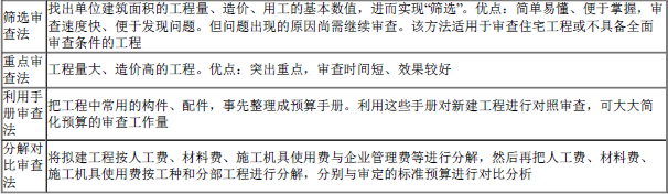 建设工程造价管理基础知识,内部冲刺,二级造价工程师《造价管理》