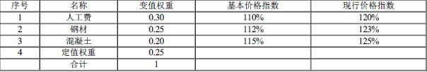 建设工程造价管理基础知识,内部冲刺,二级造价工程师《造价管理》