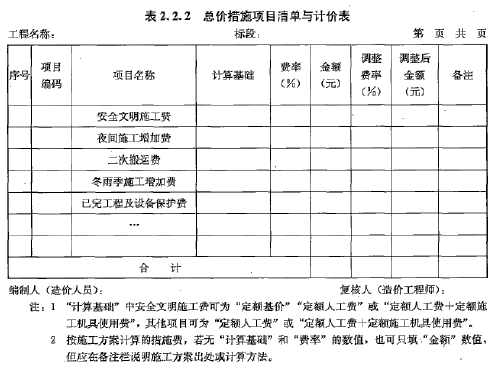 建设工程造价管理基础知识,内部冲刺,二级造价工程师《造价管理》