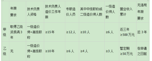建设工程造价管理基础知识,真题专项训练,第一章工程造价管理相关法律法规