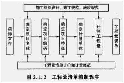 建设工程造价管理基础知识,真题专项训练,第四章工程计价方法及依据