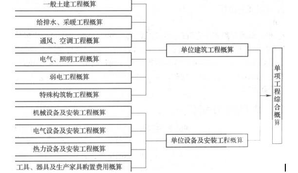 建设工程造价管理基础知识,真题专项训练,第五章工程决策和设计阶段造价管理