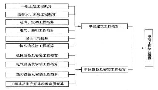 建设工程造价管理基础知识,真题专项训练,第五章工程决策和设计阶段造价管理