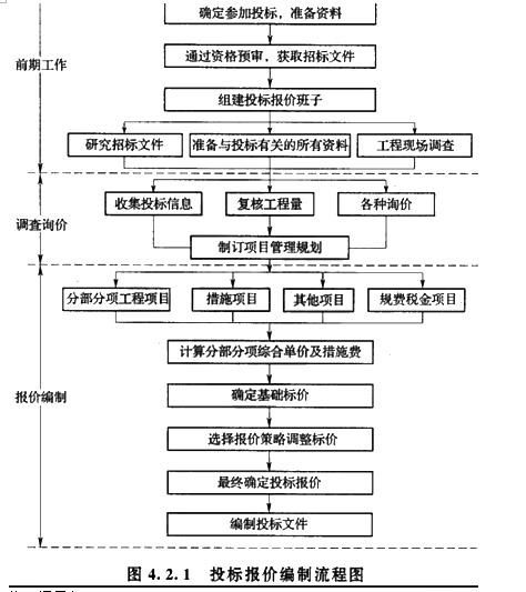 建设工程造价管理基础知识,真题章节精选,第六章工程施工招投标阶段造价管理