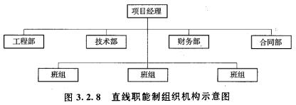建设工程造价管理基础知识,真题章节精选,第二章工程项目管理