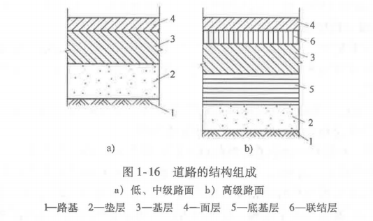 土建建设工程计量与计价实务,章节练习,基础复习,基础知识