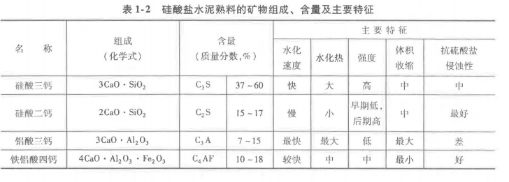 土建建设工程计量与计价实务,章节练习,基础复习,基础知识