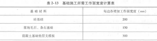 土建建设工程计量与计价实务,预测试卷,2021年二级造价工程师《土木建筑工程计量与计价实务》预测试卷1