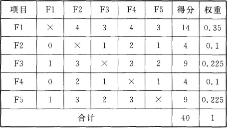 土建建设工程计量与计价实务,预测试卷,2021年二级造价工程师《土木建筑工程计量与计价实务》预测试卷1